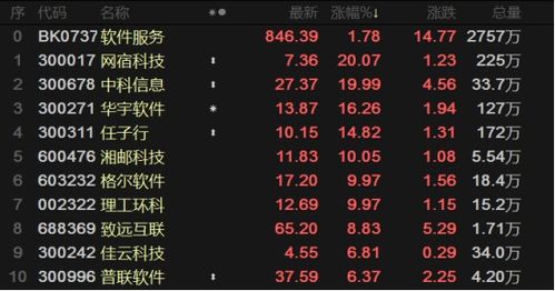 工信部發聲引領軟件服務熱潮，數字化時代東風已至——數字內容制作服務迎來新機遇